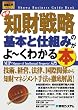 �}�����r�W�l�X �ŐV�m���헪�̊�{�Ǝd�g�݂���[���킩��{ (How�]nual Business Guide Book)