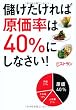 �ׂ�������Ό�������40%�ɂ��Ȃ���!