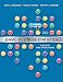 Basic Business Statistics