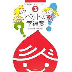 �y�b�g�̍K���x (�Ȃ�قǃf�[�^�u�b�N (3))