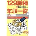129�E��̔N���ꗗ�\���Ȃ��̎d���́u���ԑ���v���킩�� (�s���|�C���g�I��)