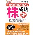 �}�� 1��100�~����n�߂銔�����p�\����������10���~UP���钴�J���^��!�ׂ��̃R�c14