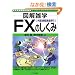 FX<�O���ב֏؋������>�̂����� (�}���G�w)