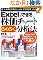 Excel�łł��銔���`���[�g�炭�炭���͖@�\�_���������ɍœK�̃`���[�g�Ɠ����@���݂���