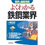�悭�킩��S�|�ƊE (�ƊE�̍ŐV�펯)