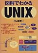�}���ł킩��UNIX
