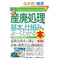 �}�����r�W�l�X �ŐV�Y�p�����̊�{�Ǝd�g�݂���[���킩��{ (How�]nual Business Guide Book)