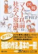 �}���@�}�i�[�ȑO�̎Љ�l�펯 (�u�k�Ѓv���X�A���t�@����)