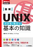 �}�� UNIX �킩��E�𗧂�{�̒m�� (�m�肽��!�e�N�m���W�[)