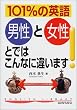 101%�̉p��\�j���Ə����Ƃł͂���ȂɈႢ�܂�! (English library)