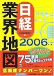 ���o�ƊE�n�}�\��v��Ƃ̎��͂Ǝ��̓�����ǂ� (2006�N��)
