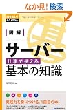 �}�� �T�[�o�[ �d���Ŏg�����{�̒m�� (�m�肽��!�e�N�m���W�[)
