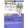 �T�[�o���킩��{ (�Ȃ�قǃi�b�g�N!)