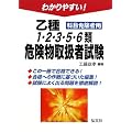 �킩��₷��!����1�E2�E3�E5�E6��댯���戵�Ҏ��� �ȖږƏ��җp (���ƁE���i�V���[�Y (104))