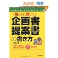 �m�炸�ɐg�ɂ���揑�E��ď��̏������\�����Ɏg���邾��ł�������72����t��