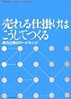 �����d�|���͂������Ă���\������Ƃ̃}�[�P�e�B���O