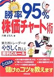 ��莮 ����95%�����`���[�g�p