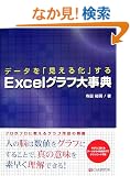 �f�[�^���u�����鉻�v����Excel�O���t�厖�T