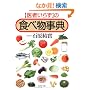 �u��҂��炸�v�̐H�ו����T (PHP����)