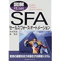 �}�� �₳�����킩��SFA