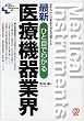 �ЂƖڂł킩��ŐV��Ë@��ƊE (New Medical Management)