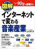 �}�� �C���^�[�l�b�g�ŕς�鉹�y�Y�� (�r�W�l�X�A�X�L�[)