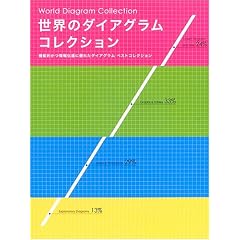 ���E�̃_�C�A�O�����R���N�V���� (Graphic Design)