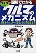 �}���ł킩��N���}�̃��J�j�Y���\��{����}�X�^�[�ł��郁�J�̊w�K�Q�l�� (Sankaido motor books)
