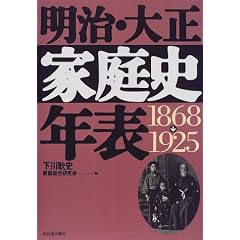 �����E�吳�ƒ�j�N�\�\1868�]1925