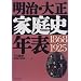 �����E�吳�ƒ�j�N�\�\1868�]1925