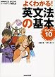 �悭�킩��!�p���@�̊�{�|�C���g10�\���x���A�b�v�p���@ (NHK CD�u�b�N)