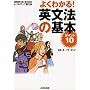 �悭�킩��!�p���@�̊�{�|�C���g10�\���x���A�b�v�p���@ (NHK CD�u�b�N)