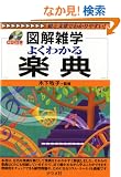 �悭�킩��y�T (�}���G�w)