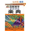 �悭�킩��y�T (�}���G�w)