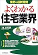 �ƊE�̍ŐV�펯 �悭�킩��Z��ƊE