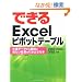 �ł���Excel �s�{�b�g�e�[�u�� 2007/2003/2002�Ή� ��ʃf�[�^����u���Ɍ��������ʂ������o����{