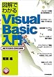 �}���ł킩��Visual Basic����[.NET2003�E2005�Ή�]CD-ROM�t