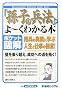 �u���q�̕��@�v����[���킩��{�\�|�P�b�g�}�� (Shuwasystem Business Guide Book)