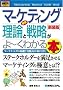 �}����� �ŐV�}�[�P�e�B���O���_�Ɛ헪����[���킩��{ (How�]nual Business Guide Book)