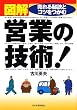 �}�� �c�Ƃ̋Z�p!�\�����錍�ƃR�c������