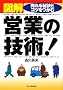 �}�� �c�Ƃ̋Z�p!�\�����錍�ƃR�c������