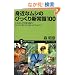 �g�߂ȃ��V�̂т�����V�펯100 �����ނ������{���~��? �߂����Ɍ�����Ȃ��J�u�g���V?(�T�C�G���X�E�A�C�V�� 64)