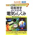 �悭�킩��d�C�̂����� (�}���G�w)