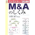 �Ȃ�قǐ}�� M&A�̂����� (CK BOOKS)