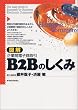 �}�� B2B(��Ɗԓd�q�����)�̂�����