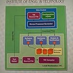 Compiler Design GATE book by VANI Institute