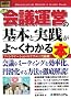 �}�����r�W�l�X �ŐV��c�^�c�̊�{�Ǝ��H����[���킩��{ (How�]nual Business Guide Book)