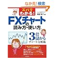 �Y�o���킩��!FX�`���[�g�̓ǂݕ��E�g�����\3�{�ׂ���`���[�g���͏p