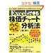 Excel�łł��銔���`���[�g�炭�炭���͖@