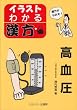 ������ (�C���X�g�E�킩�銿��)